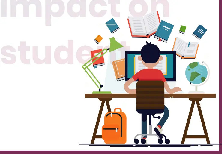 eLearning videos impact student engagement