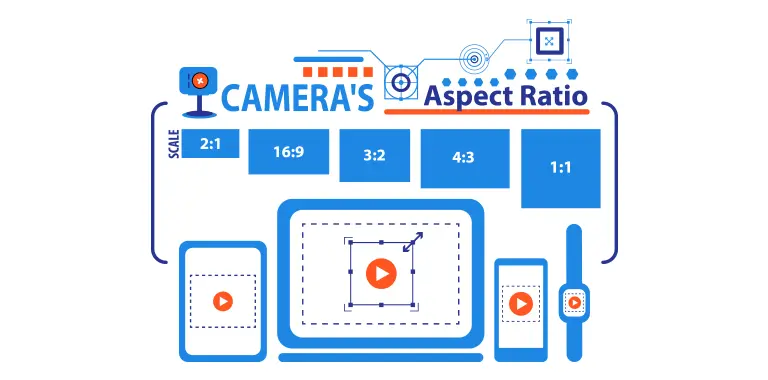 Changing Social Media Video Specifications -KrishaStudio