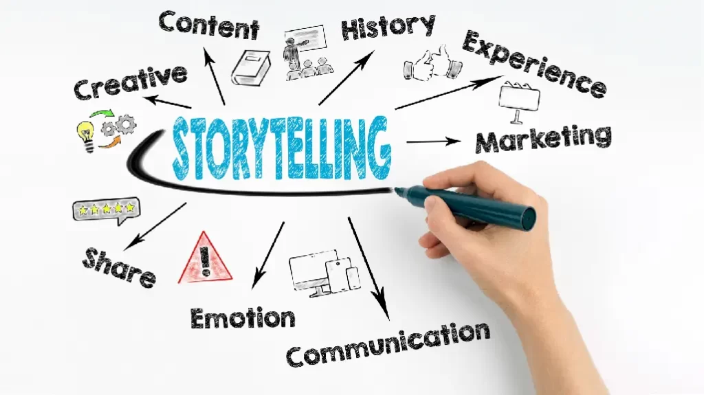 Power of storytelling - KrishaStudio