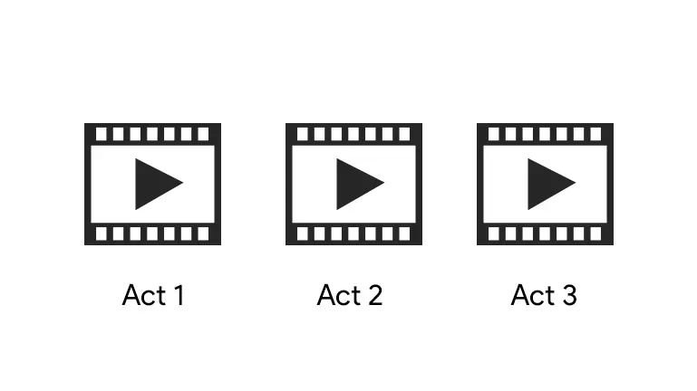 The essence of a 3-act structure - KrishaStudio