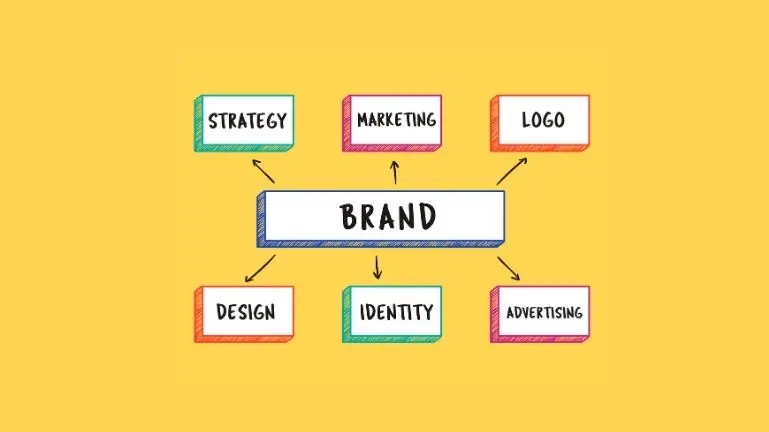 Sticking to the brand ethos of the company -KrishaStudio